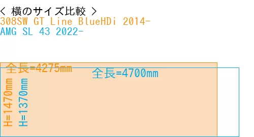 #308SW GT Line BlueHDi 2014- + AMG SL 43 2022-